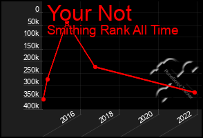 Total Graph of Your Not