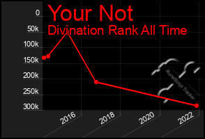 Total Graph of Your Not