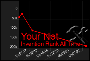 Total Graph of Your Not