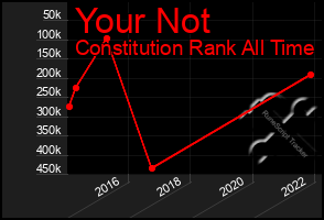 Total Graph of Your Not