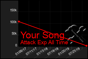 Total Graph of Your Song