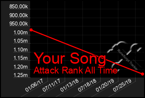 Total Graph of Your Song