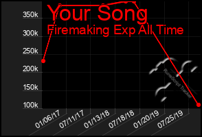 Total Graph of Your Song