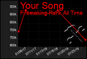 Total Graph of Your Song