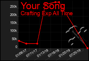 Total Graph of Your Song