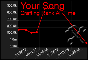 Total Graph of Your Song