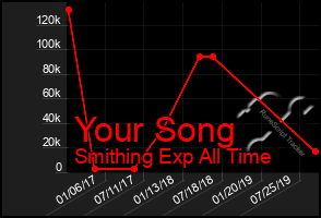 Total Graph of Your Song