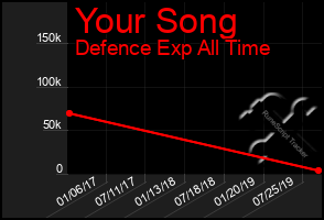 Total Graph of Your Song