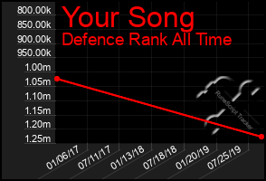 Total Graph of Your Song