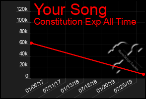 Total Graph of Your Song