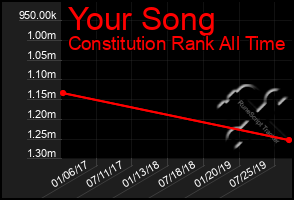 Total Graph of Your Song