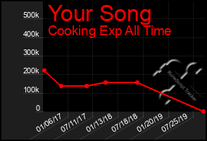 Total Graph of Your Song