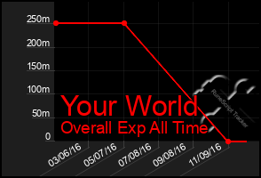 Total Graph of Your World