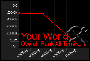 Total Graph of Your World