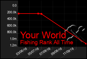 Total Graph of Your World