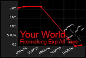 Total Graph of Your World