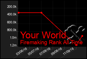 Total Graph of Your World