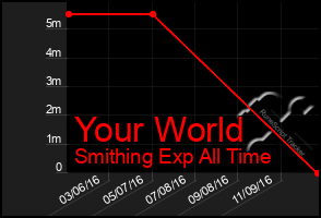 Total Graph of Your World