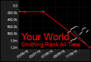 Total Graph of Your World