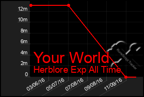 Total Graph of Your World