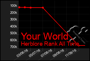 Total Graph of Your World