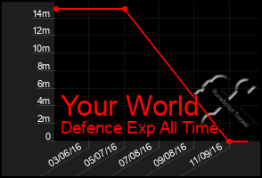 Total Graph of Your World