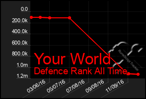 Total Graph of Your World