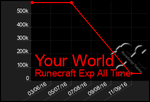 Total Graph of Your World