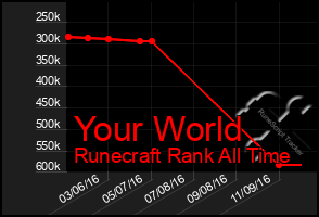 Total Graph of Your World