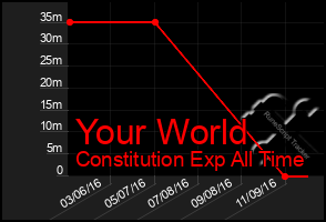 Total Graph of Your World