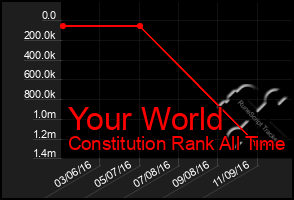 Total Graph of Your World