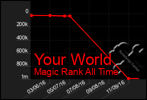 Total Graph of Your World