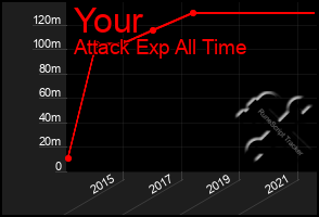 Total Graph of Your