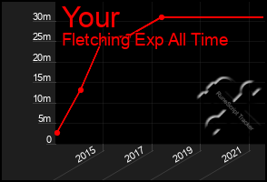 Total Graph of Your