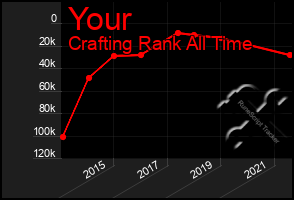 Total Graph of Your