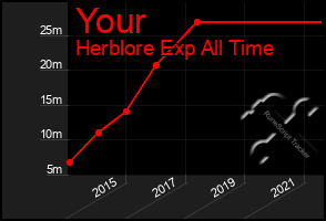 Total Graph of Your