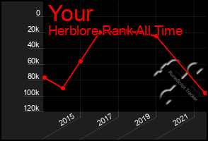 Total Graph of Your