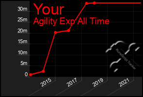 Total Graph of Your