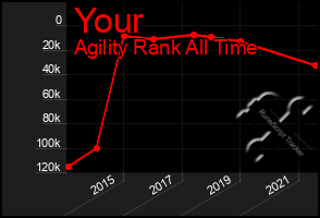 Total Graph of Your