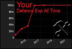 Total Graph of Your