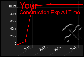 Total Graph of Your