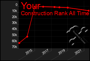 Total Graph of Your