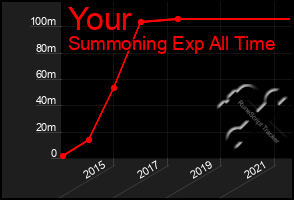 Total Graph of Your