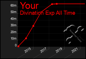 Total Graph of Your