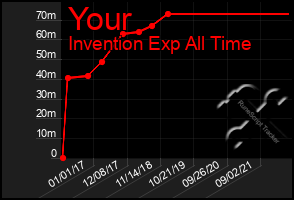 Total Graph of Your