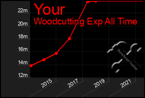 Total Graph of Your