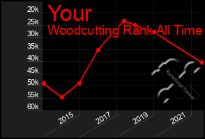 Total Graph of Your