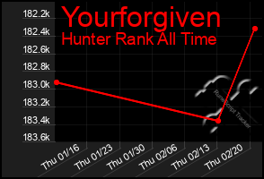Total Graph of Yourforgiven