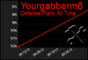 Total Graph of Yourgabberm8