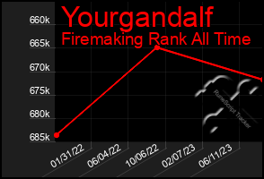 Total Graph of Yourgandalf